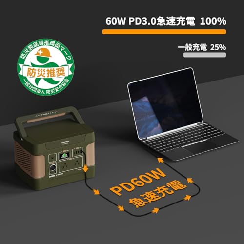 EEIVOL - ポータブル電源 515Wh/600W の評価 | SHOPSTAFF